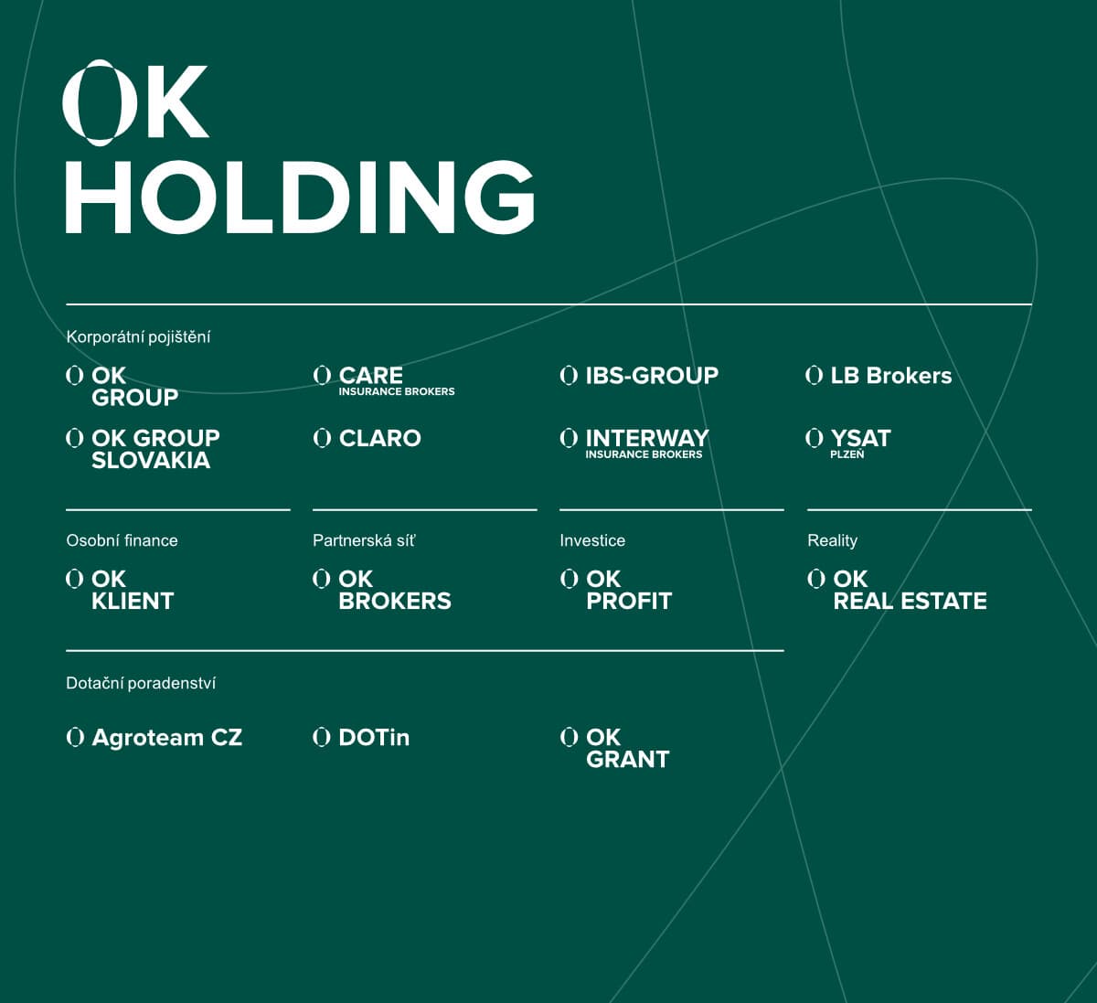Preskládané schéma – nová vizuální identita OK HOLDING