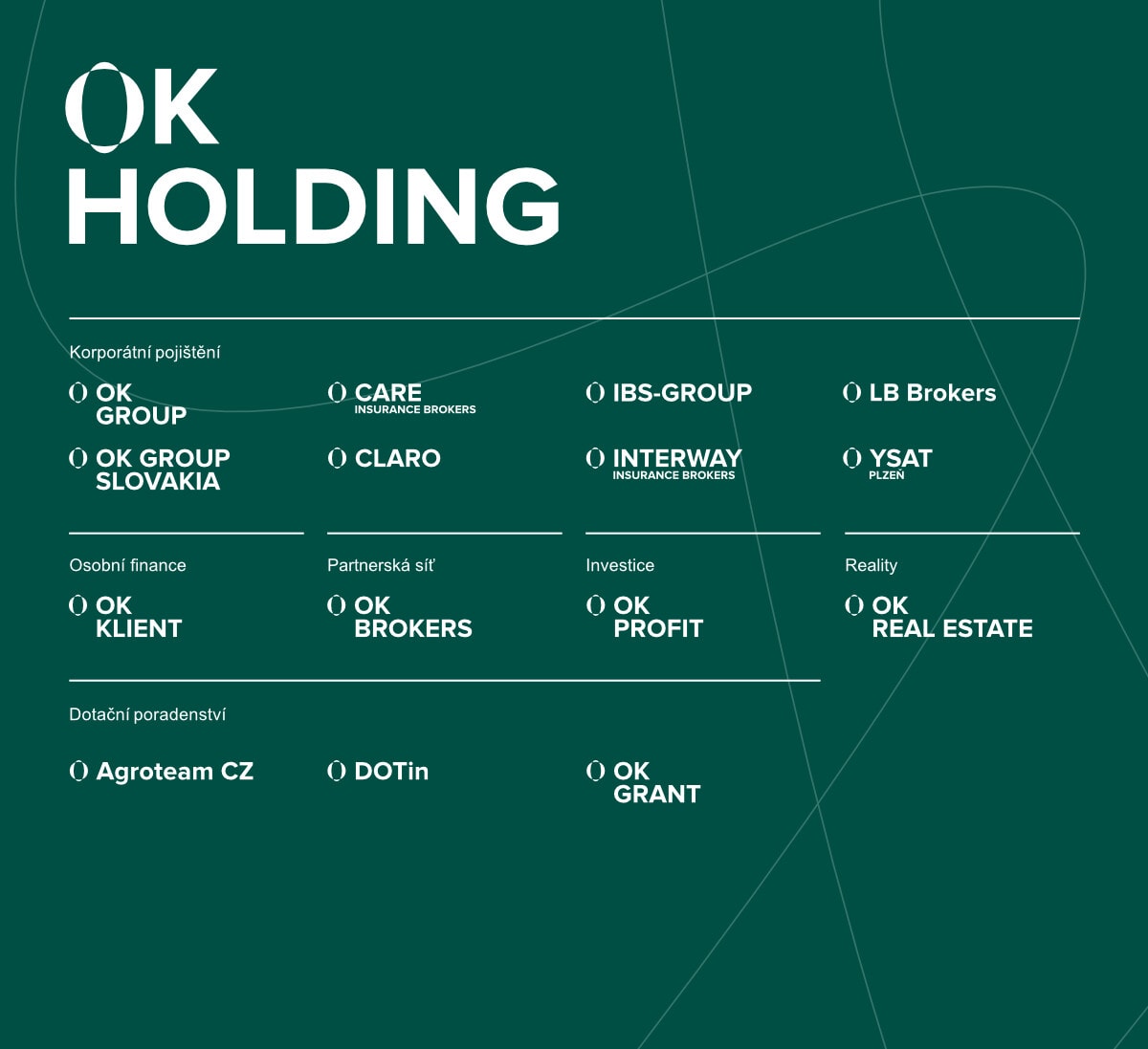 Preskládané schéma – nová vizuální identita OK HOLDING