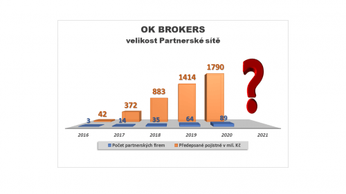 https://www.okbrokers.cz/media/aktuality/1319-2829d59ba7.png